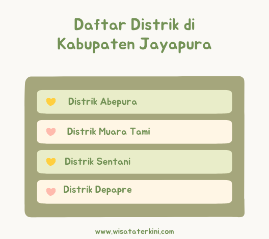 Daftar Distrik di Kabupaten Jayapura